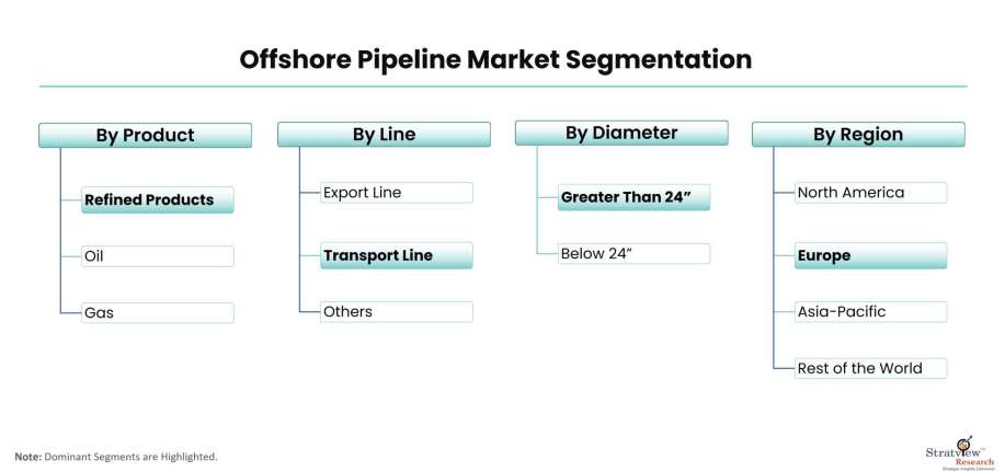 Offshore-Pipeline-Market-Segmentation